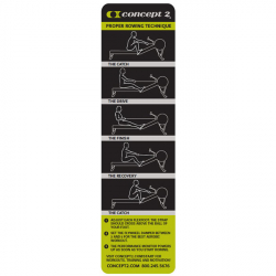 Technique Label—Model C