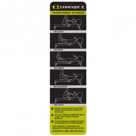 Technique Label—Model C