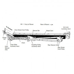 Skewer Assembly—Model A