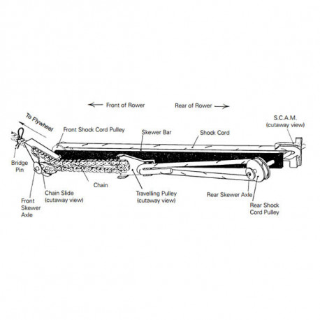Skewer Assembly—Model A